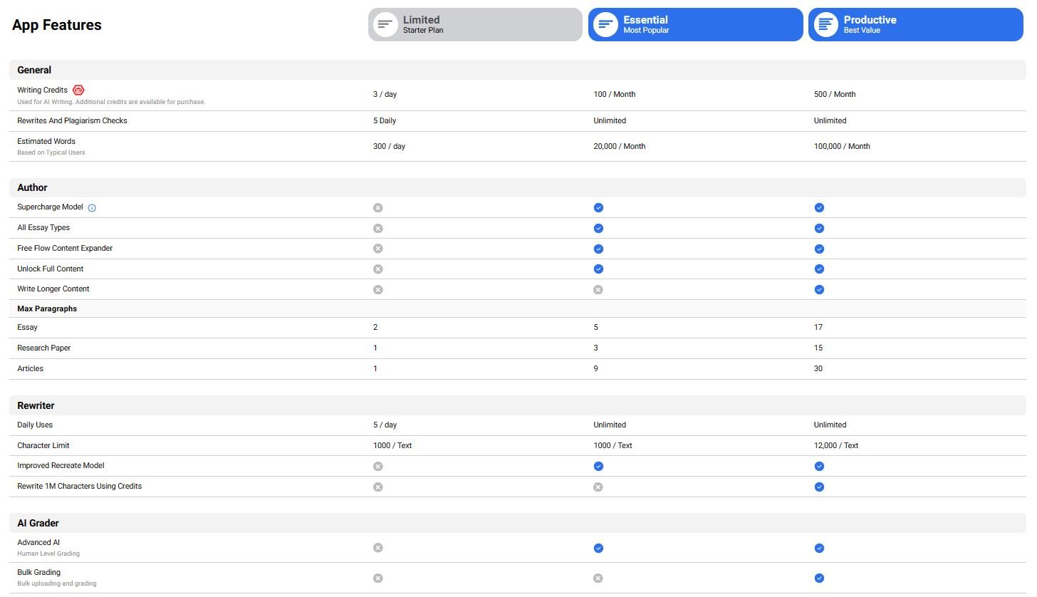 Smodin key differences for pricing plans.JPG
