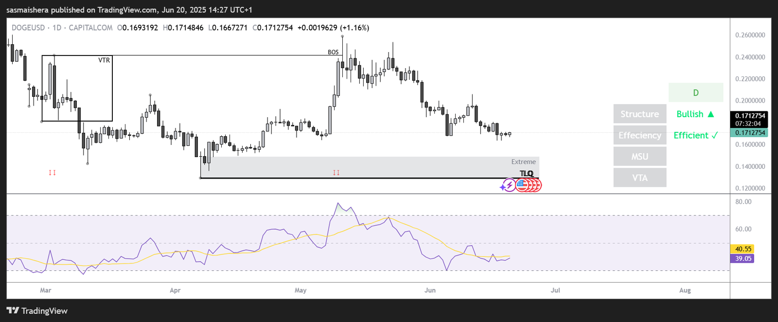 DOGE 4H PA