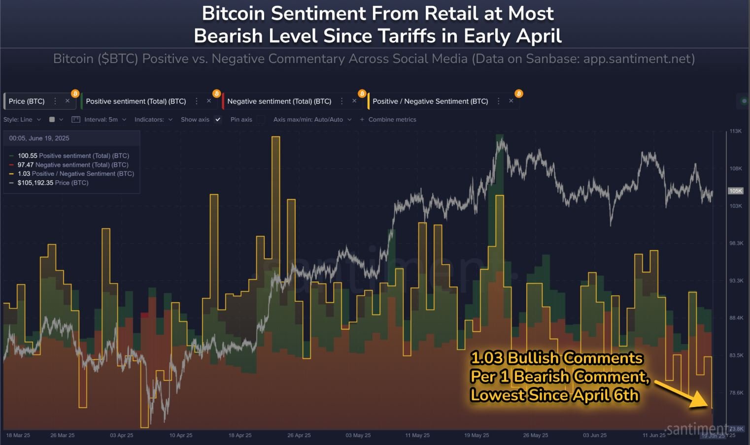 Coinbase, Cryptocurrencies, China, Bitcoin Price, Transactions, Investments, South Korea, United States, Cryptocurrency Exchange, Yuan, White House, Fees, Donald Trump, Cryptocurrency Investment, Transaction Fee, Companies