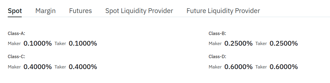 Trading Fees