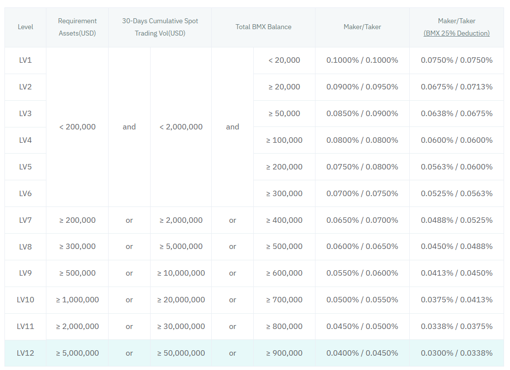 Trading Fees
