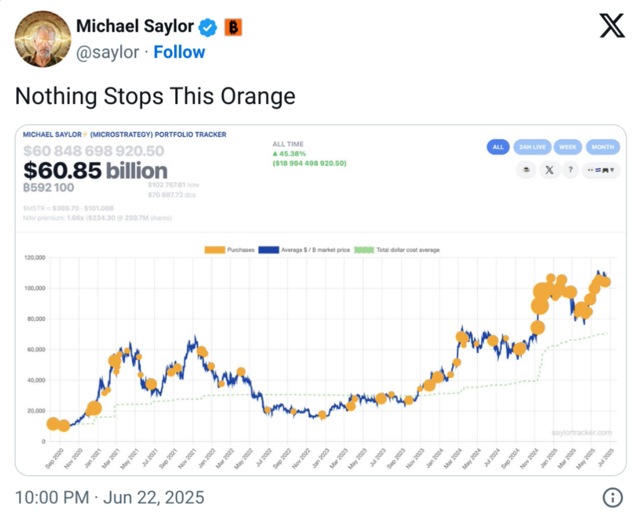 Twitter, Texas, Bitcoin Regulation, US Government, United States, Wyoming, Trumpcoin, Social Media, Aptos, Policy, Bitcoin Reserve