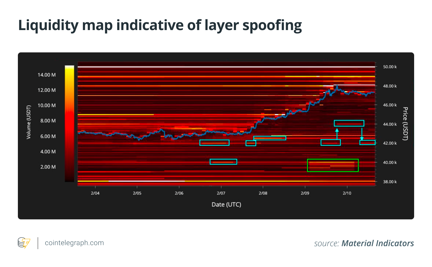Liquidity map indicative of layer spoofing