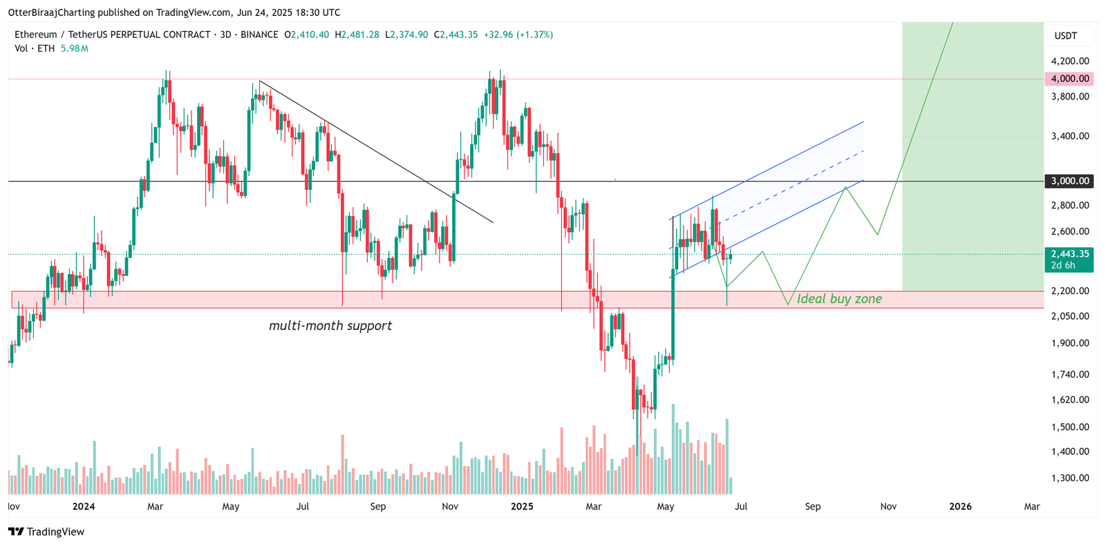 Cryptocurrencies, Markets, Cryptocurrency Exchange, Ethereum Price, Ethereum ETF
