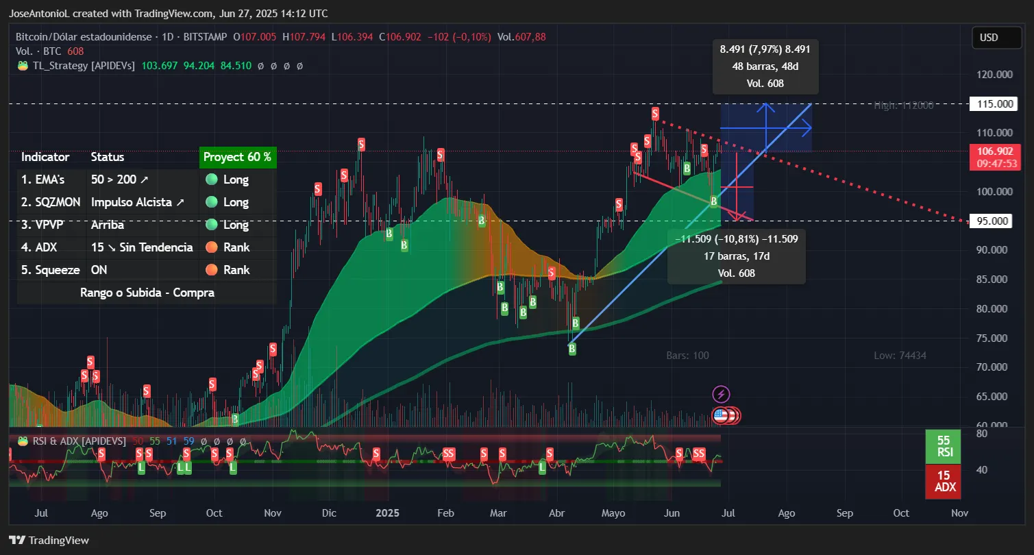 Bitcoin price analysis. Image: TradingView