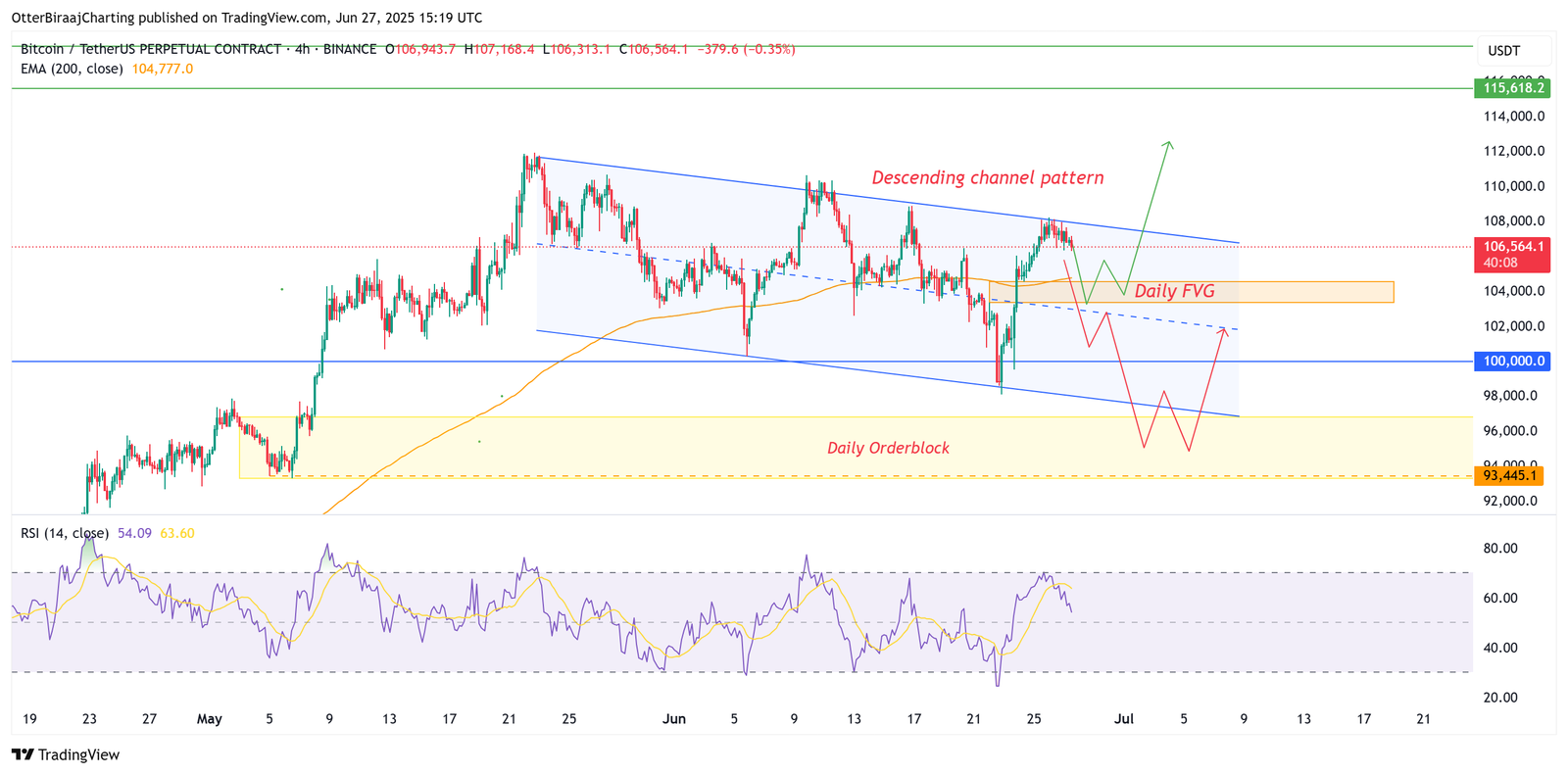 Cryptocurrencies, Bitcoin Price, Markets, Cryptocurrency Exchange, Price Analysis, Market Analysis