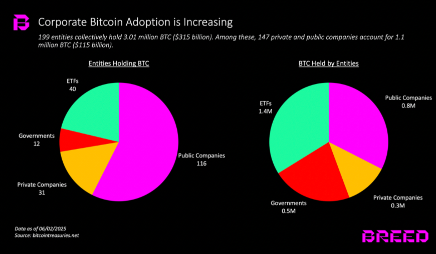 Bitcoin Price, MicroStrategy, Michael Saylor