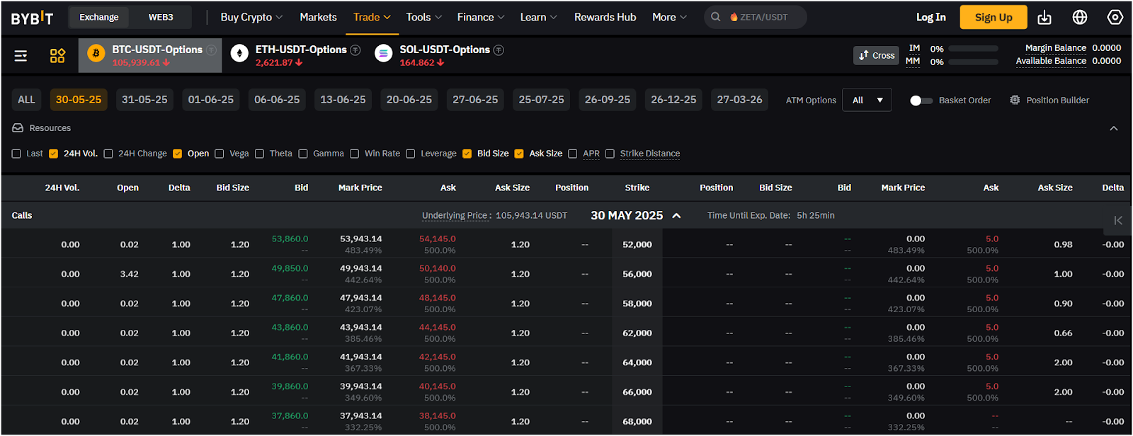 Binance: Overall best Bitcoin options trading platform