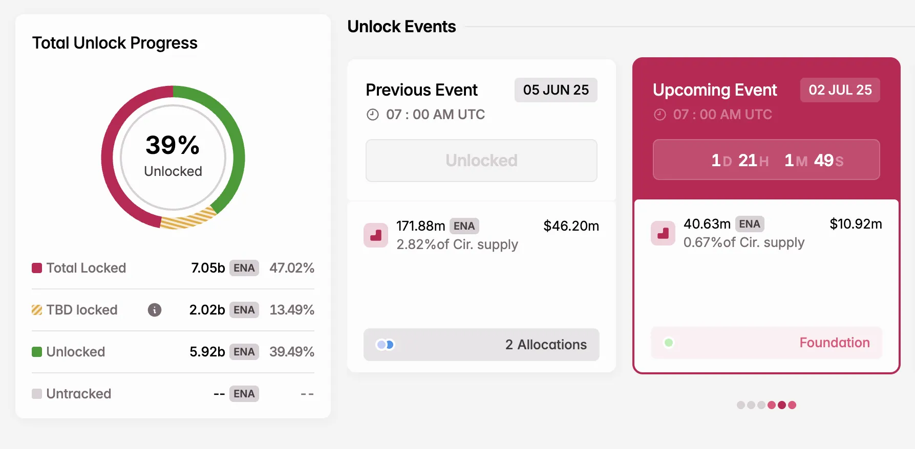 ENA Token Unlock in July.