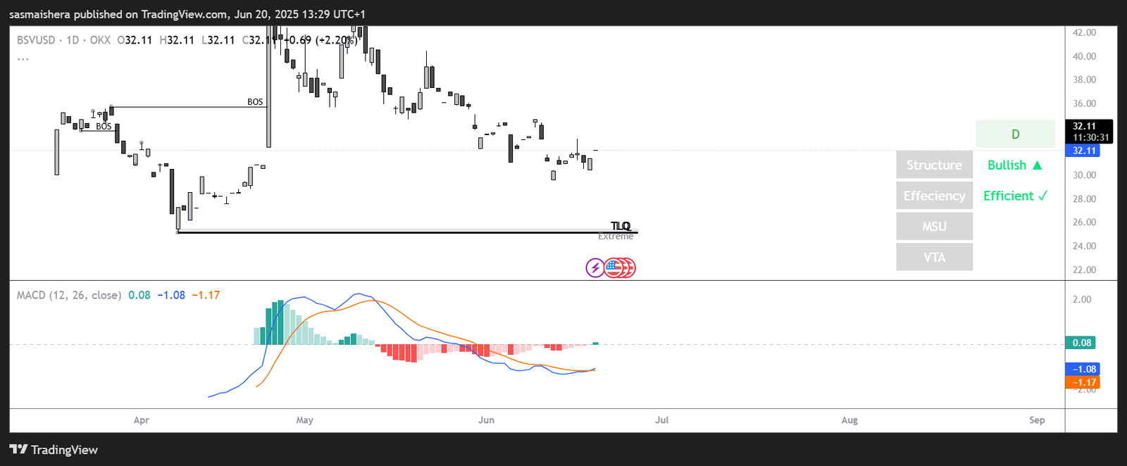 BSV chart 