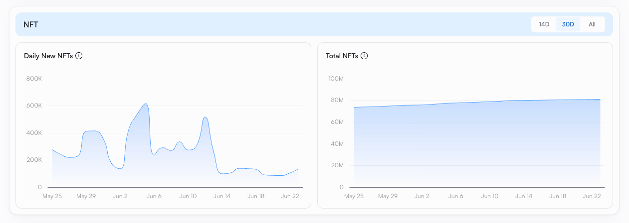 Prominent Sui NFT Marketplaces