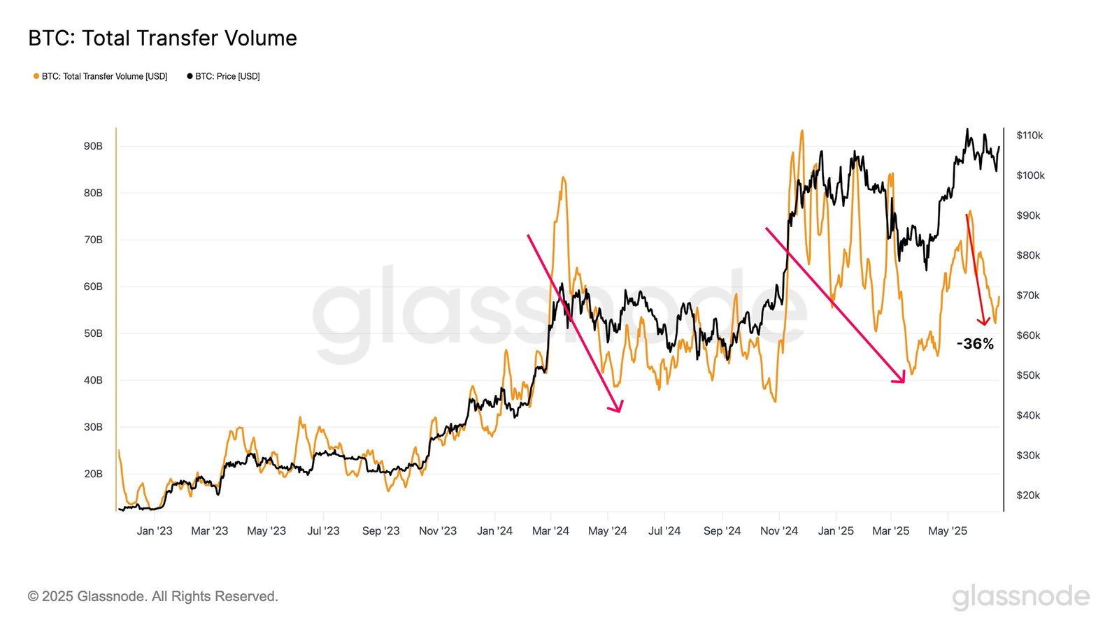 Cryptocurrencies, Bitcoin Price, Markets, Cryptocurrency Exchange, Price Analysis, Market Analysis