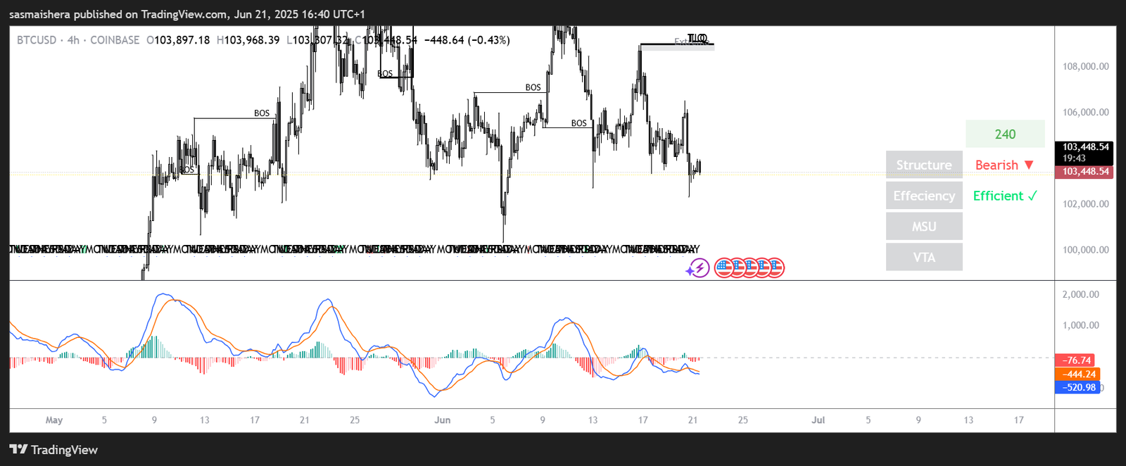 BTC PA 21/06