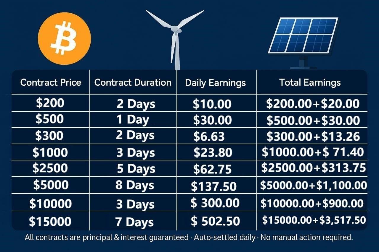 What is BTCMiner?