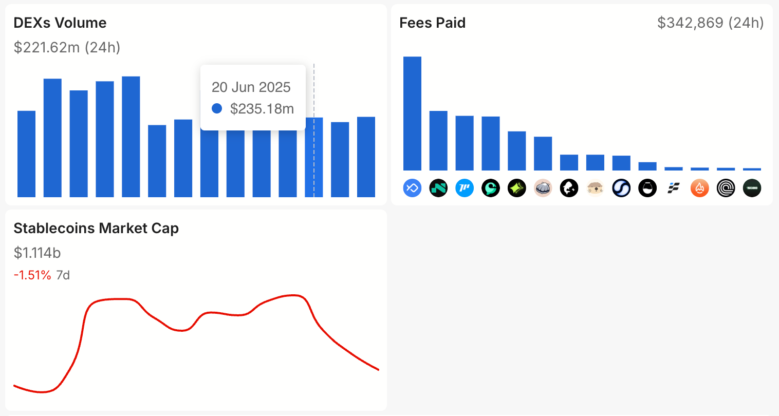 Sui - A Flourishing DeFi Ecosystem