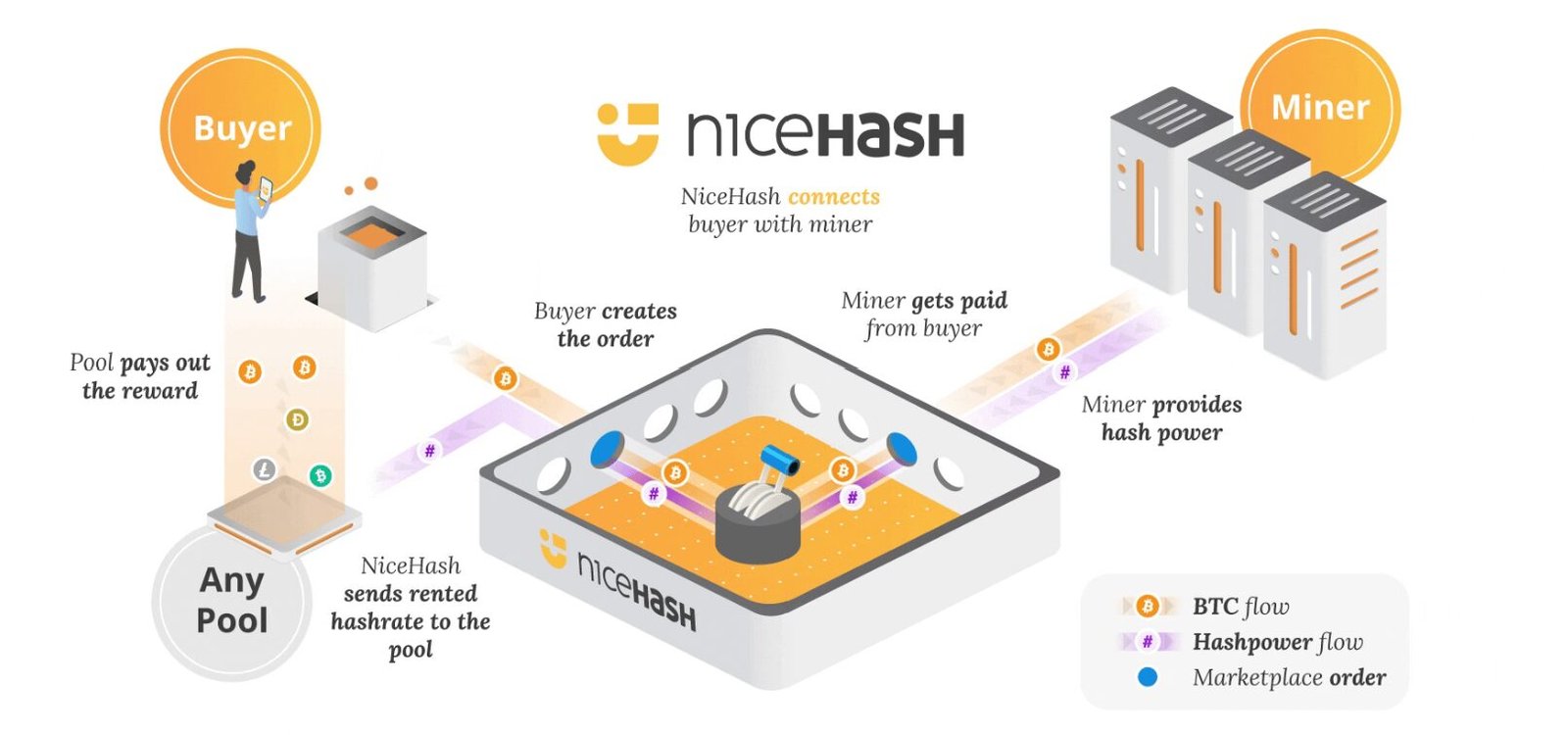 How Do Hash Rates Work?