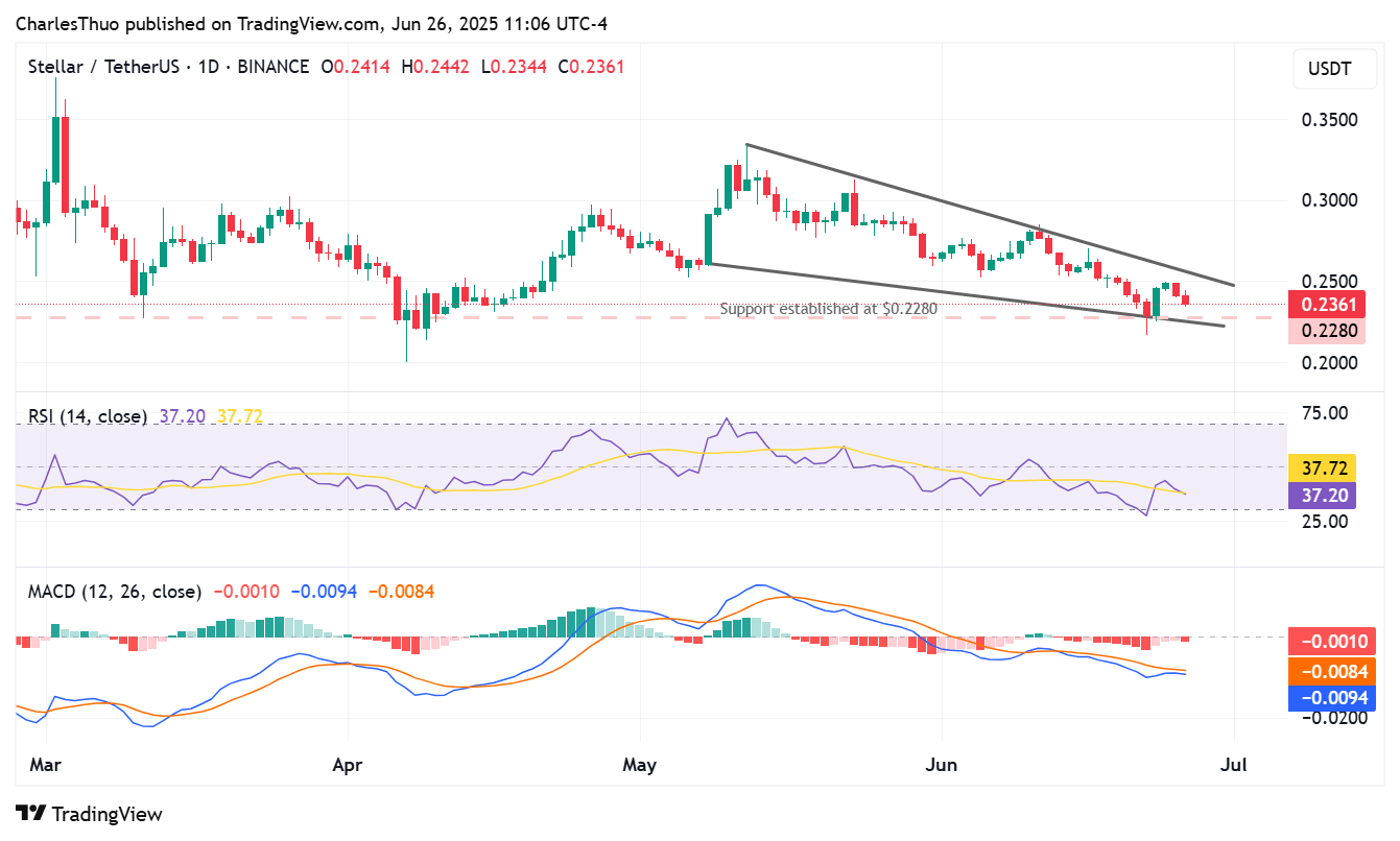 XLM price chart