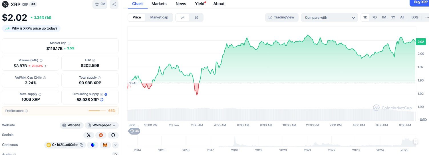 XRP price
