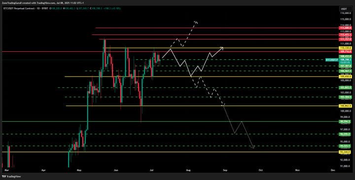 Technical Analysis