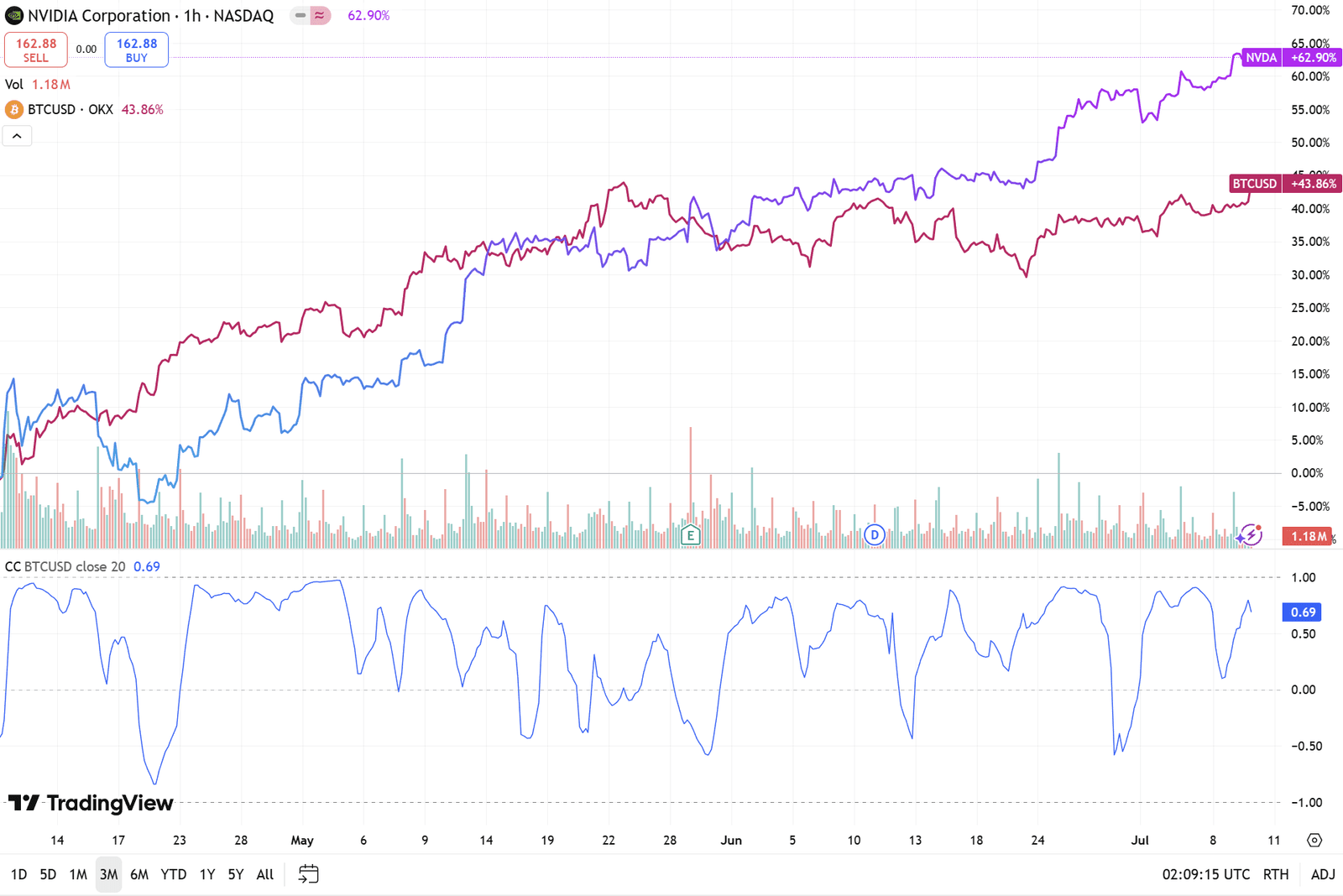(TradingView)