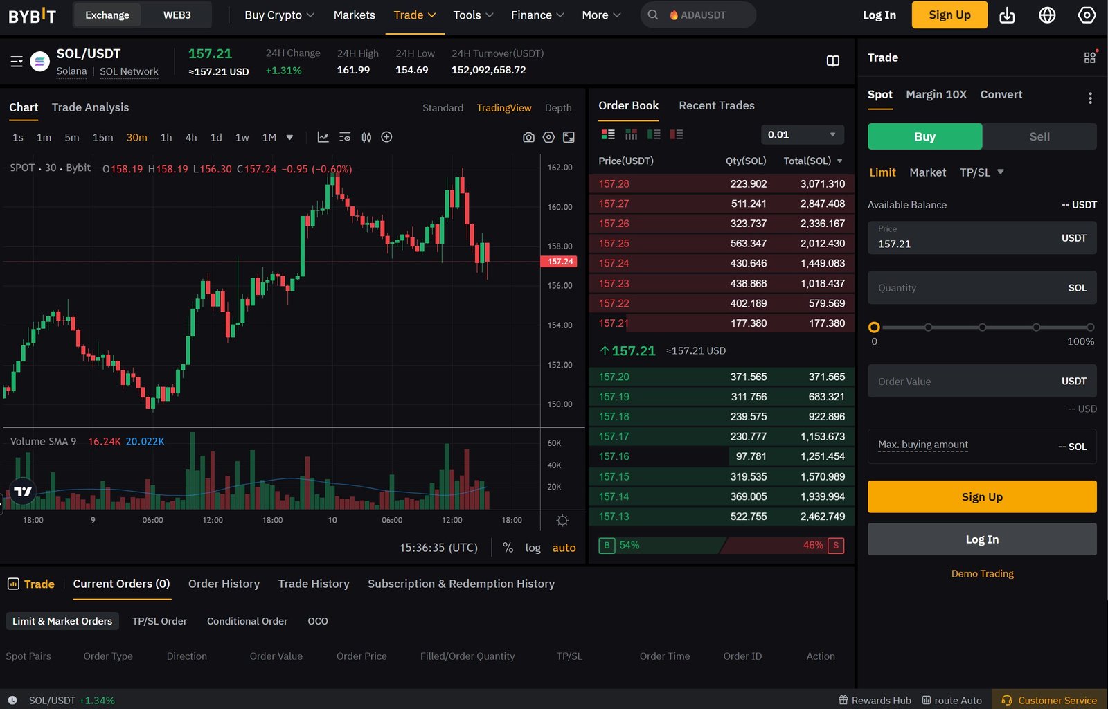 Bybit
