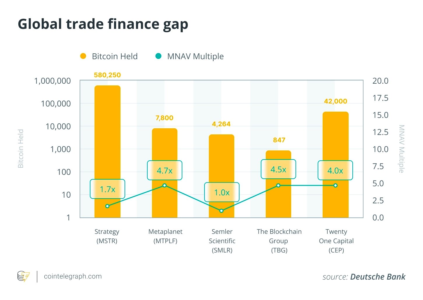 Global trade finance gap