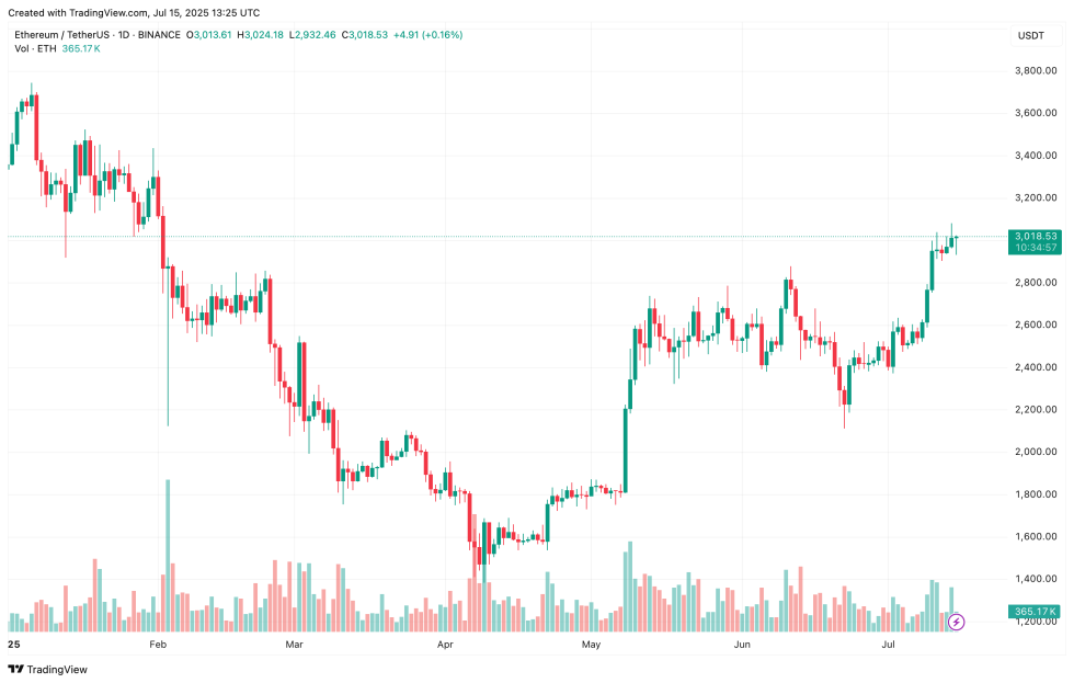 ethereum