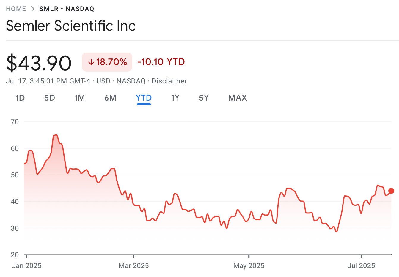 Stocks, Bitcoin Reserve