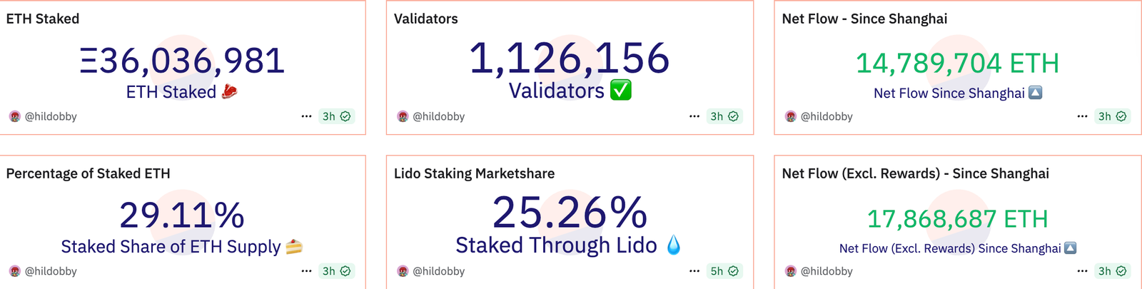 SEC, Staking, Ethereum ETF