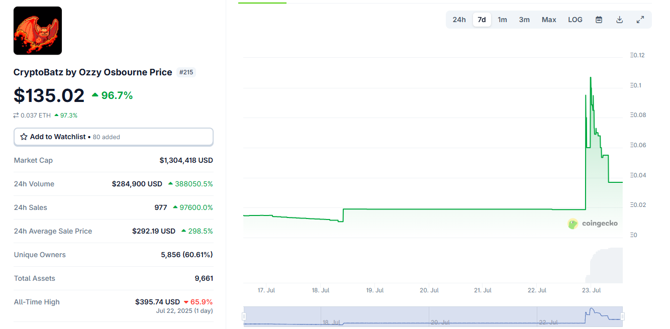 CryptoBatz NFT floor price