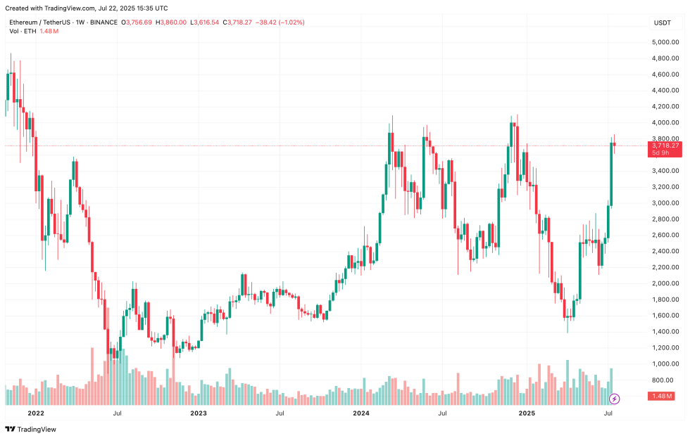 ethereum