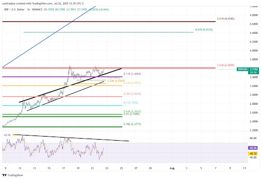 RSI and MACD momentum suggest strong buyer interest amid 21% weekly gains.