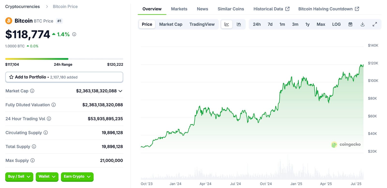 The Launch of Bitcoin ETFs and Early Market Reaction