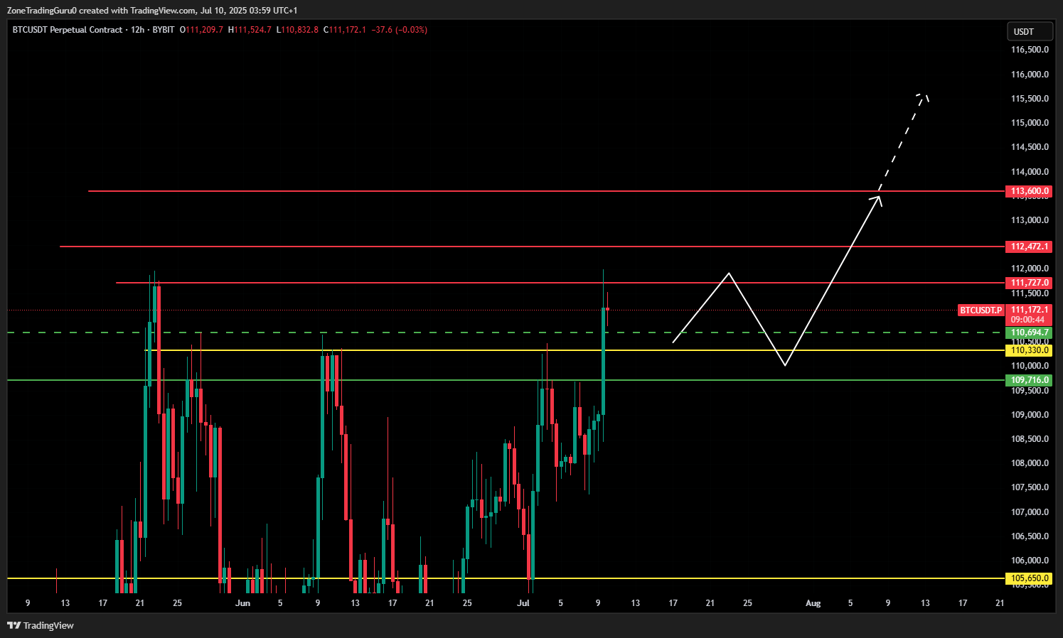 Price Performance: From $45K to Over $123K