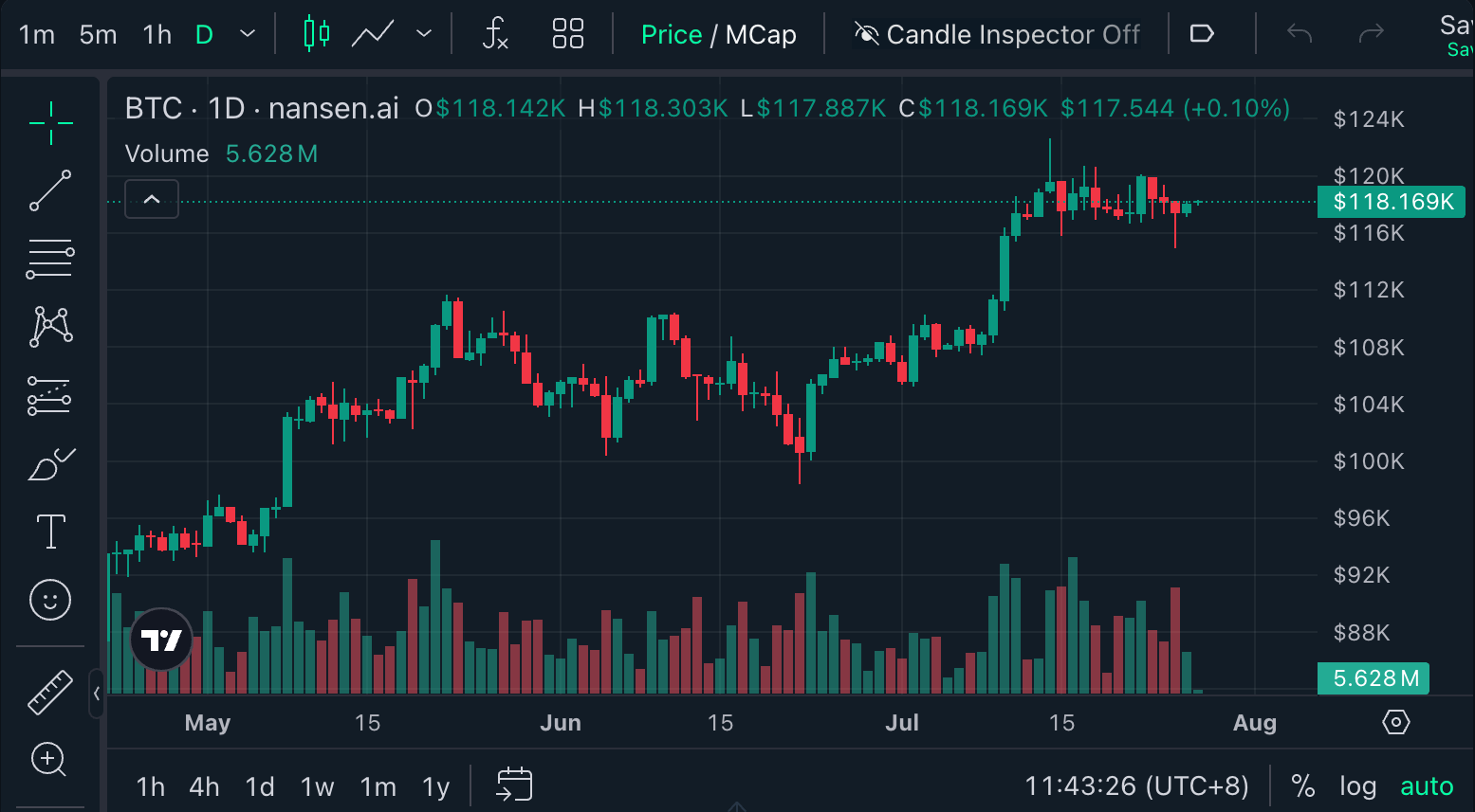 Cryptocurrencies, Bitcoin Price