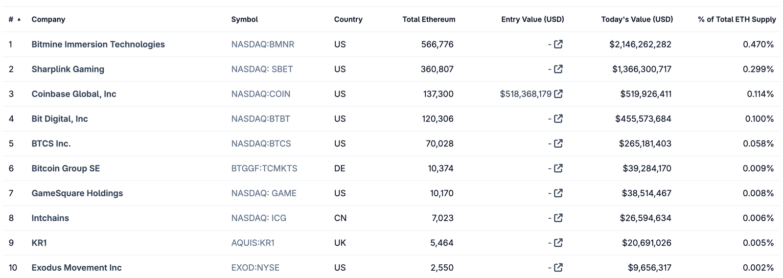 CoinGecko
