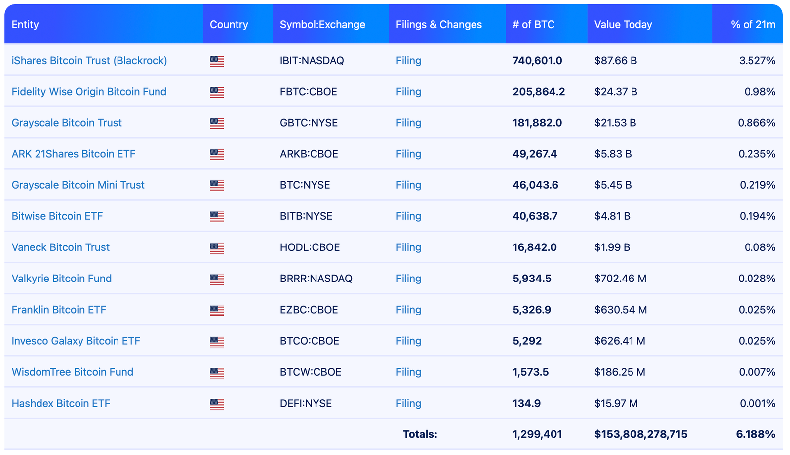 Bitcoin Regulation, Bitcoin ETF