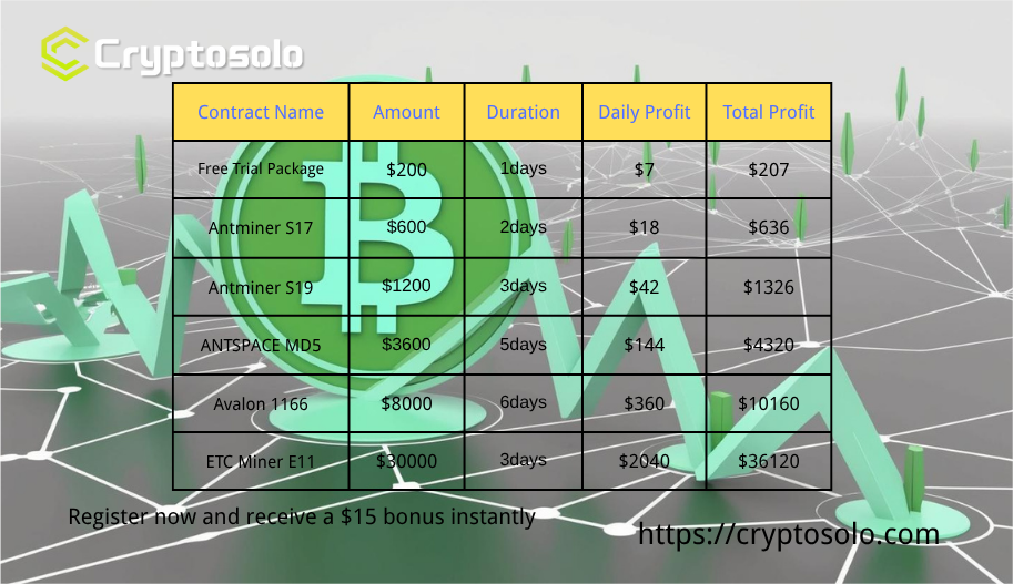 Popular Contract Packages at a Glance