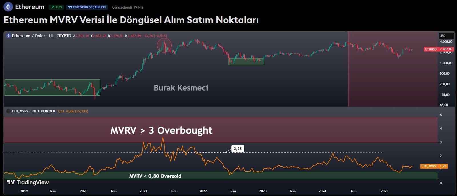 Ethereum
