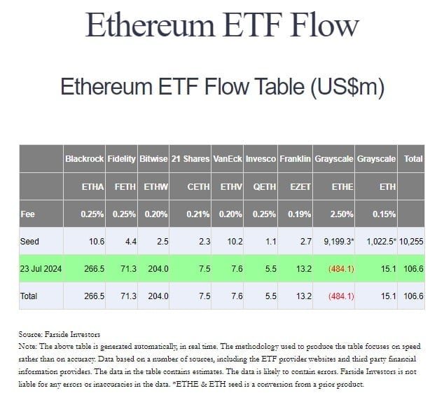 A Strong ETH ETF Launch Day Performance