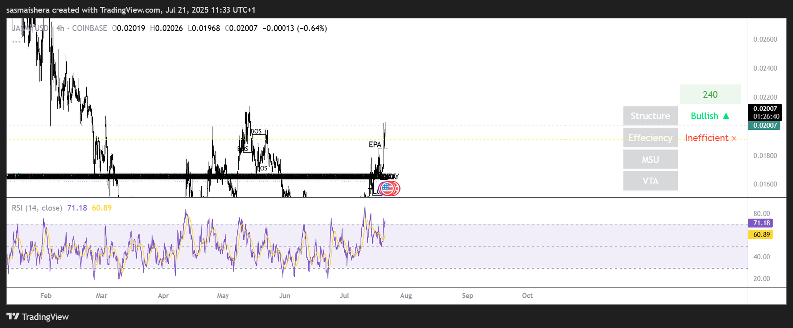 JASMY/USD 4H Chart