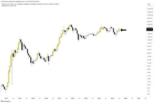 Ethereum