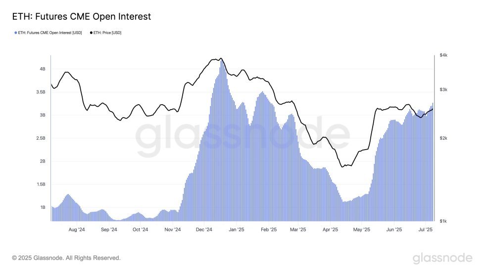 Ethereum