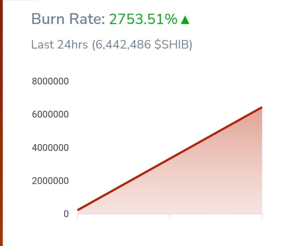 SHIB chart