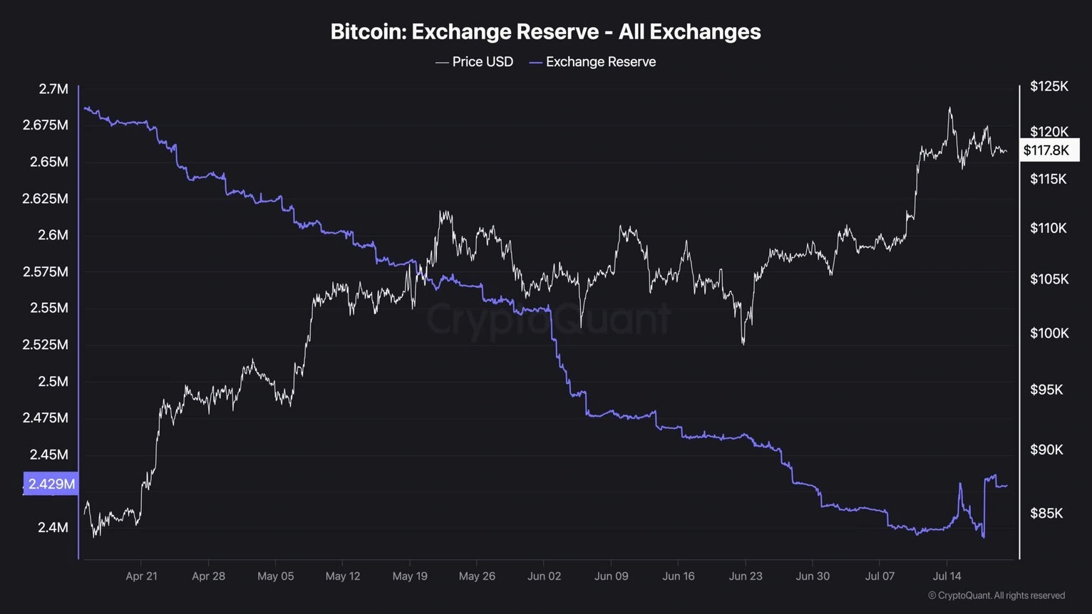 Price Performance: From $45K to Over $123K