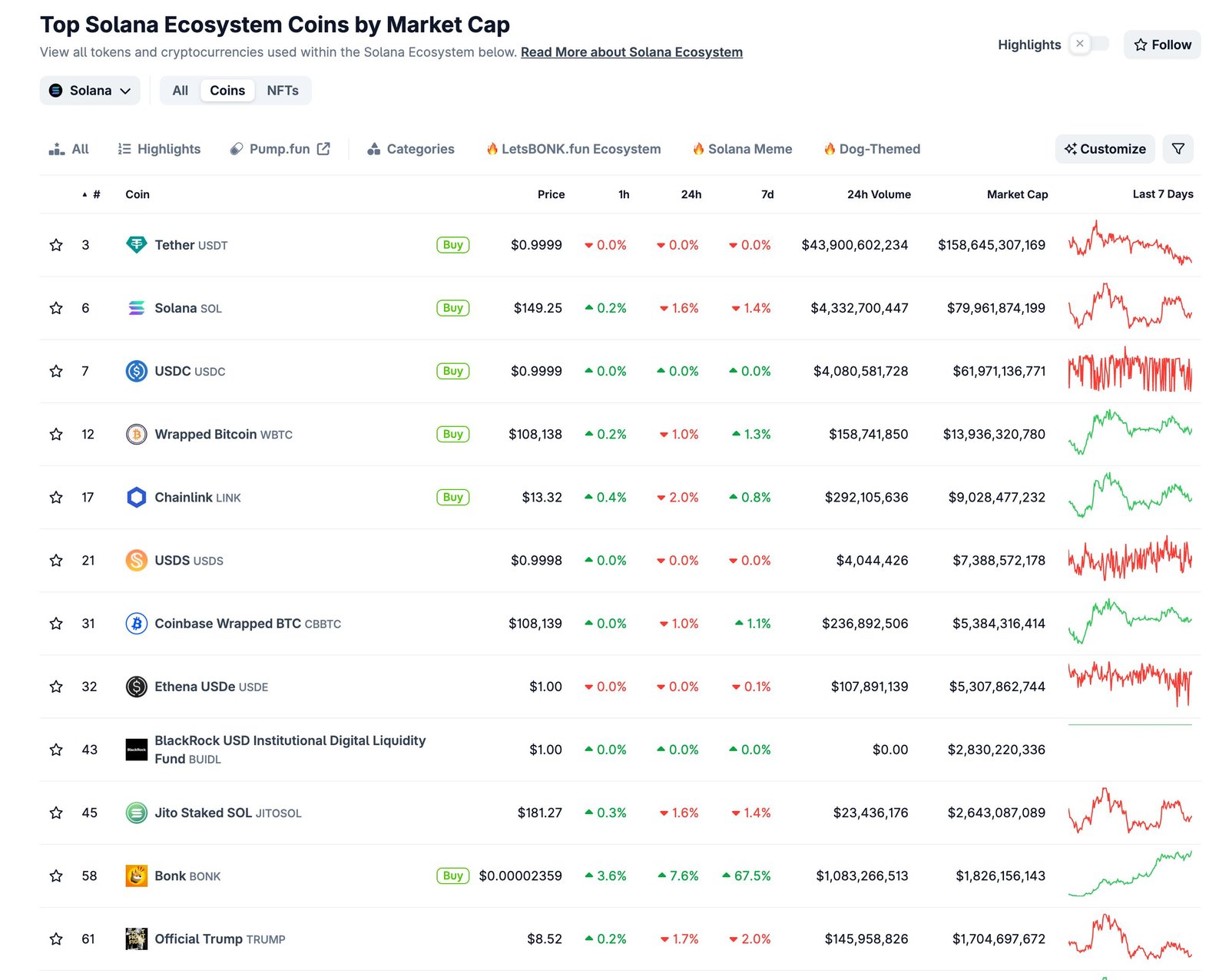 Why Solana? The Case for ETF Interest