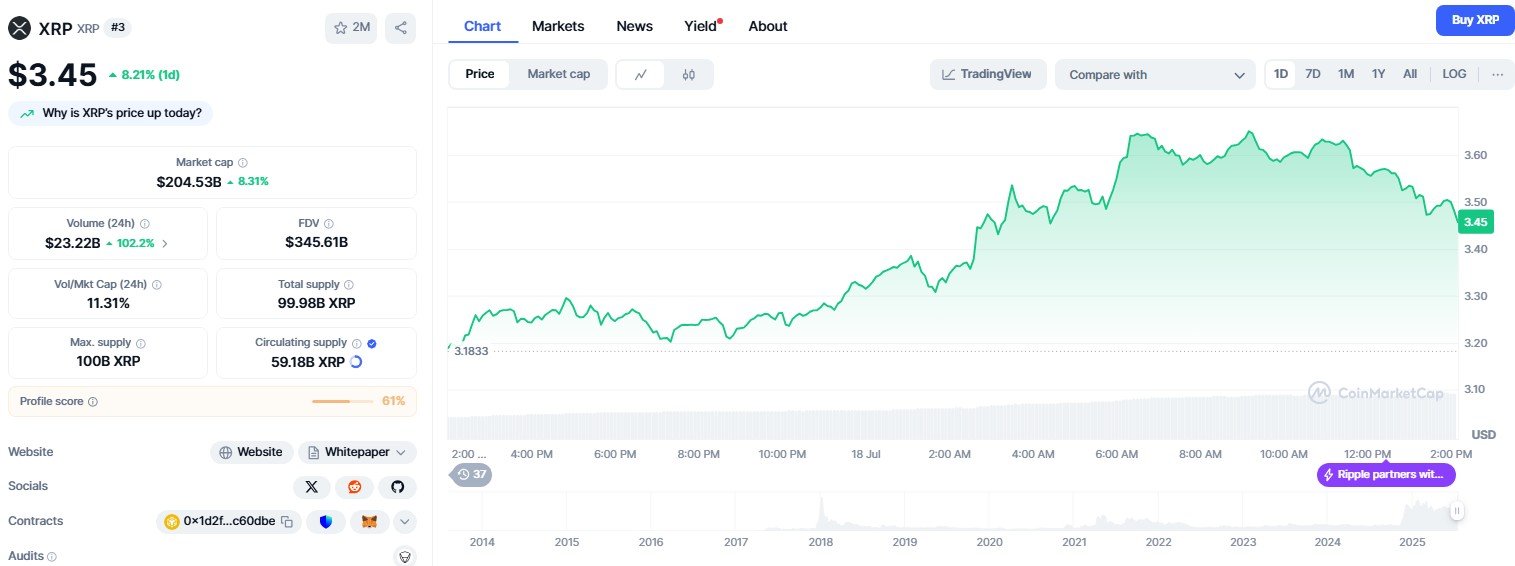 XRP price