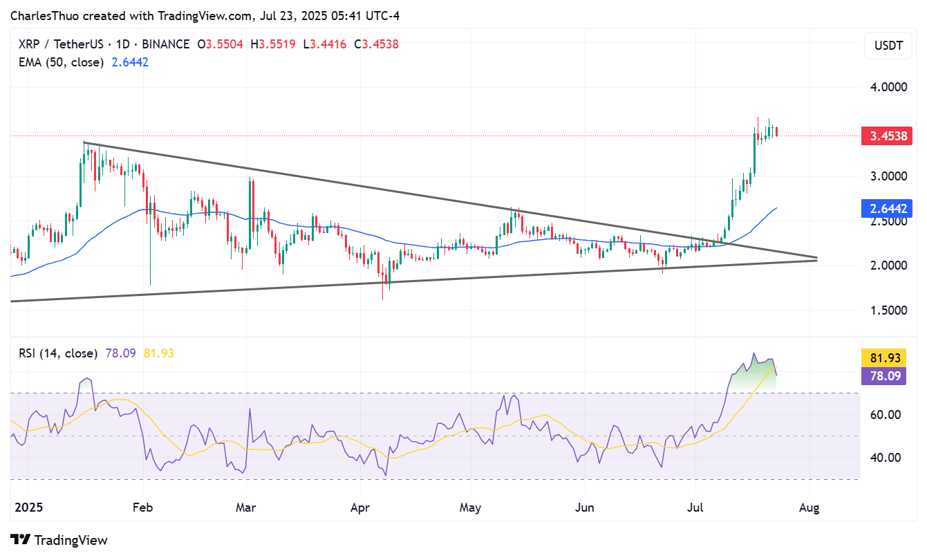 XRP price pullback
