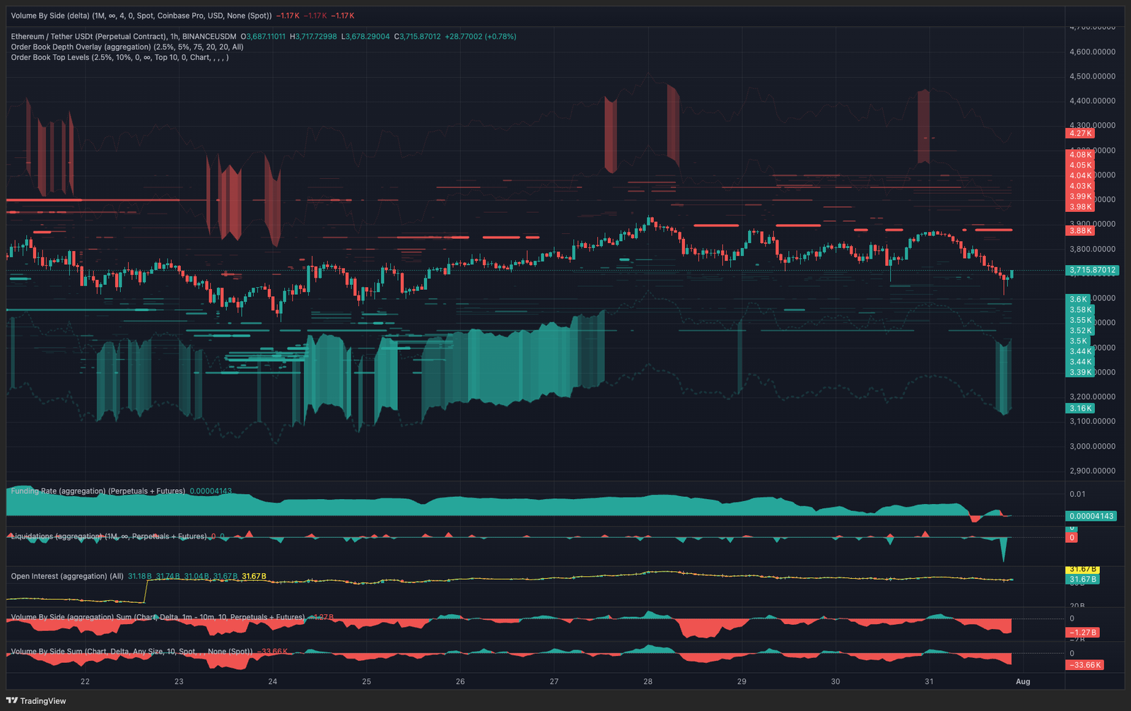 Bitcoin Price, Markets, Donald Trump, Market Analysis, Ether Price, Ethereum Price, Ethereum ETF