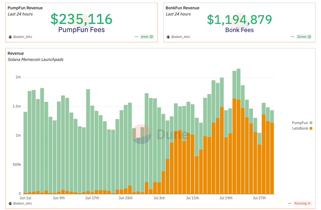 Revenue and Tokenomics: The Flywheel That Works